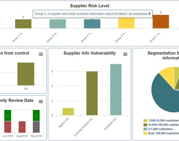 MANAGE SUPPLIERS CYBER SECURITY